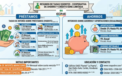 📈 ¡Haz crecer tu dinero con las Tasas 2025 en Cooperativa EDNE! 🚀
